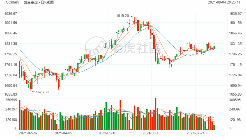 香港 第151页