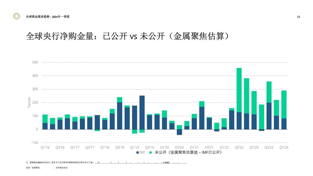 黄金价格多少一克？预测与影响因素分析（面向未来2024年）