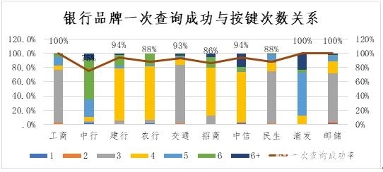 一站式外汇服务