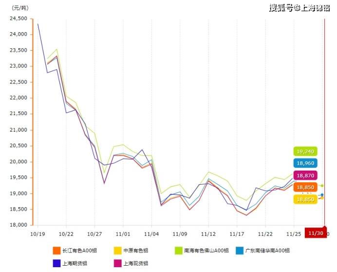 长江铝锭价格最新行情分析