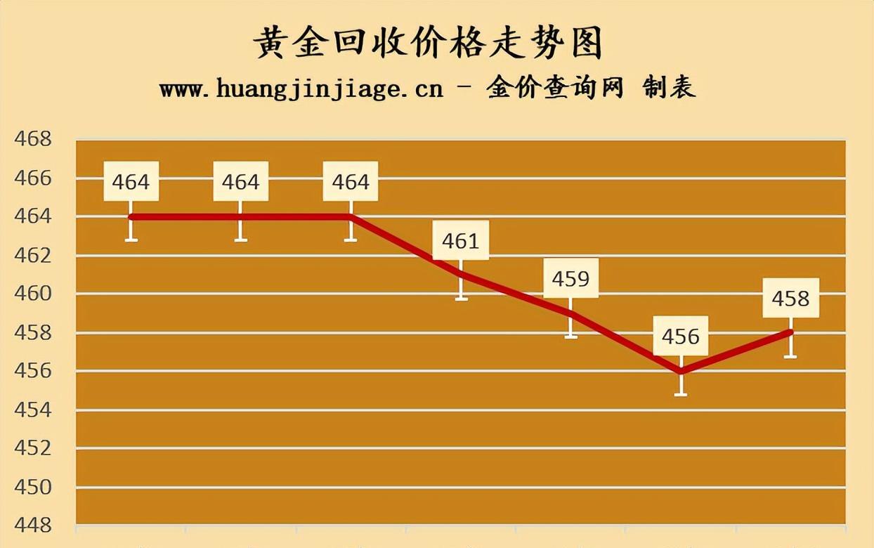 黄金价格的波动与第一黄金网的信息解读