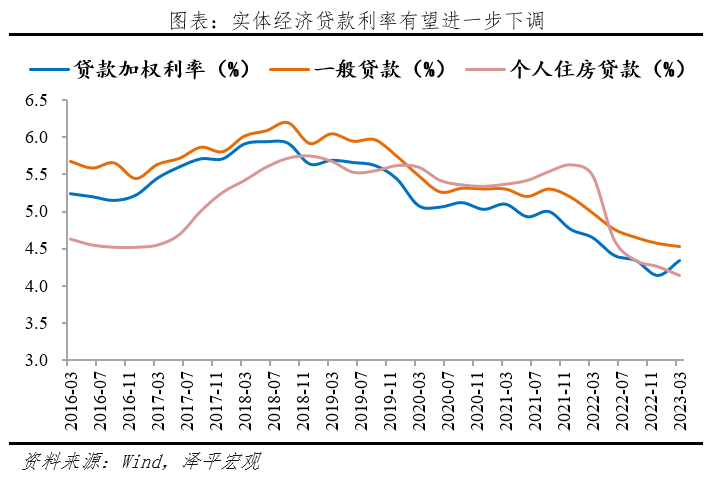 央行降息