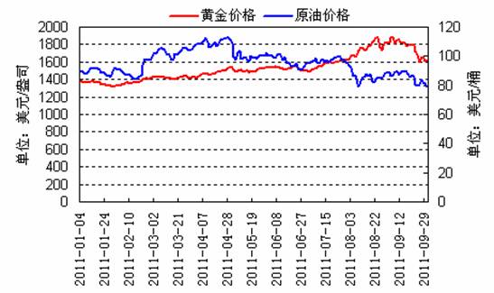 黄金价格今日走势，中国黄金市场的动态分析