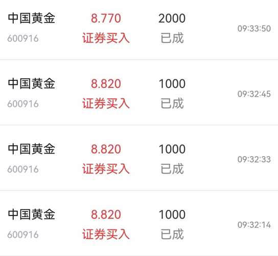 中国黄金股票600916深度解析