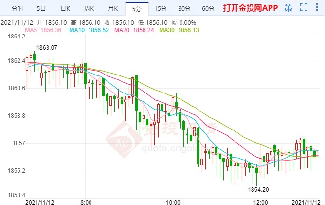 黄金期货投资分析