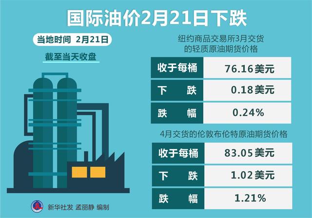国际原油价格上涨的影响与应对之策