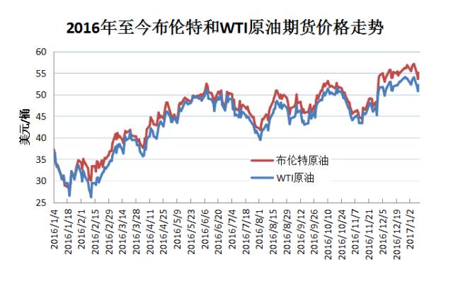 市场趋势与波动因素