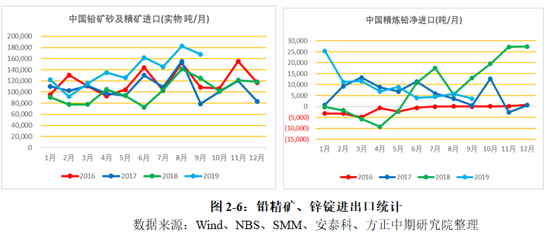 再生铅价格