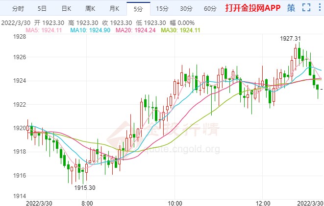 黄金国际实时价格