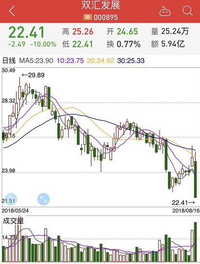 今日股市涨跌情况分析