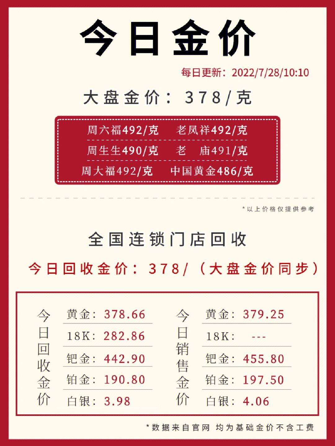 今日金价大盘多少一克回收，解析黄金市场的动态与价值