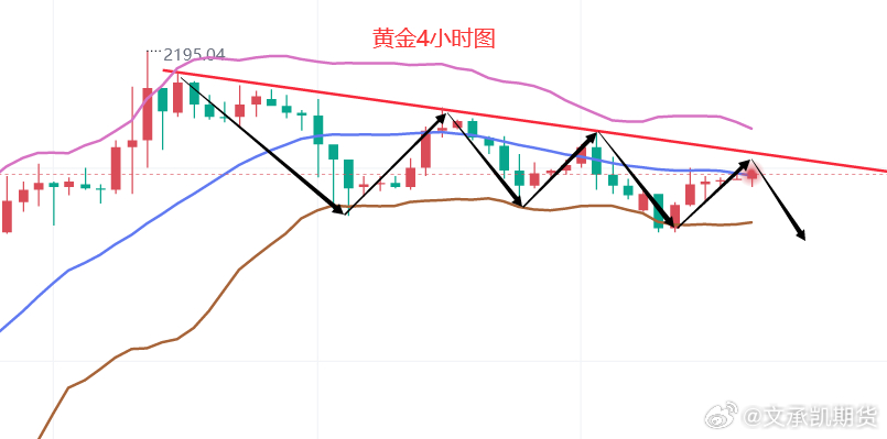 黄金期价上涨