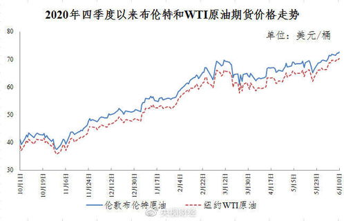 美元一桶价格挑战