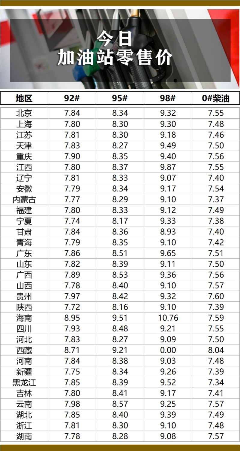 汽柴油价今日价格动态分析