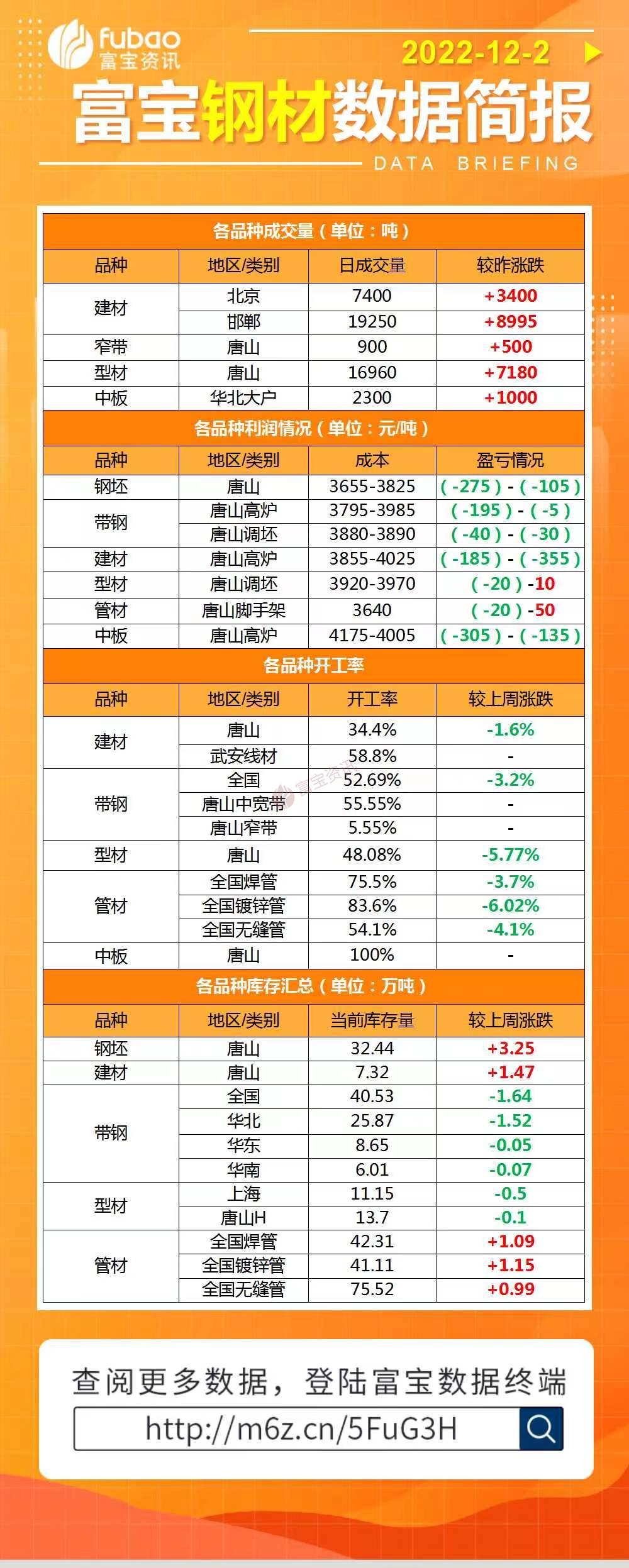 钢材价格