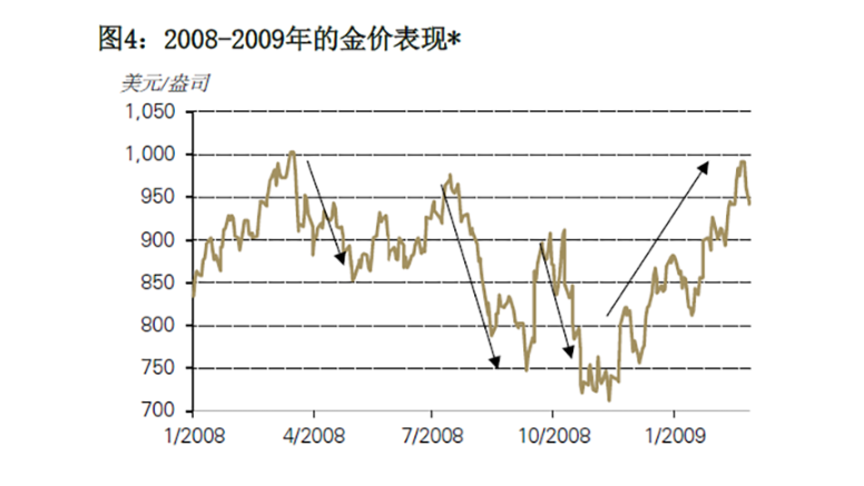 金价波动与价格表解读