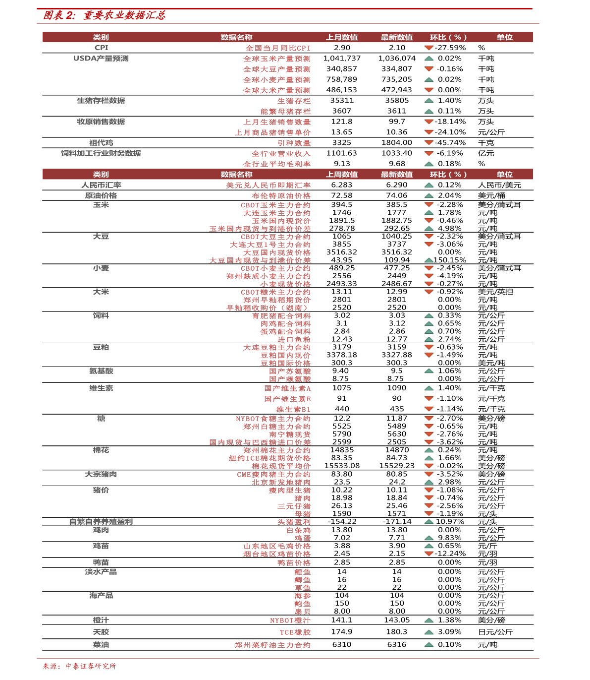 老凤祥PT950铂金今日价格