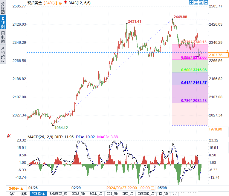 今日工行金价，黄金市场的动态与投资者策略