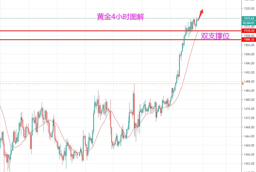 深圳黄金交易所今日金价走势分析