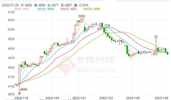 2022年白银价格走势分析，聚焦999白银每克的价格