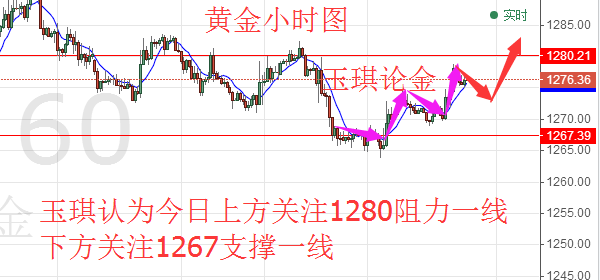 今日走势