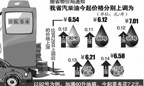 92号汽油与95号汽油价格探析