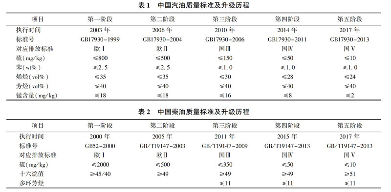 江苏油价调整，影响、原因及应对策略