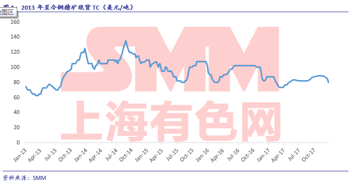 有色金属行业信息服务平台