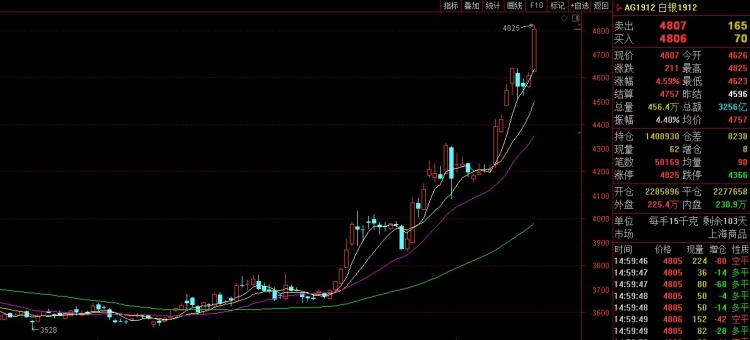 白银价格查询