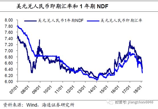 美元兑人民币离岸价，汇率波动背后的经济因素