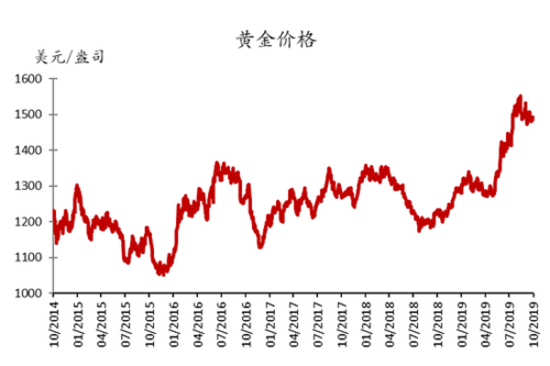 成都今日黄金价格的波动与影响因素分析