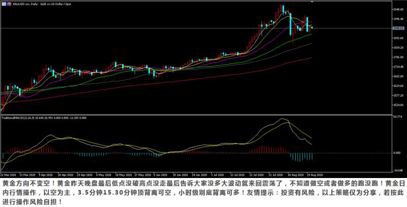 国际黄金价格走势图今日分析