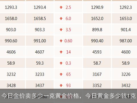 黄金9999最新价格