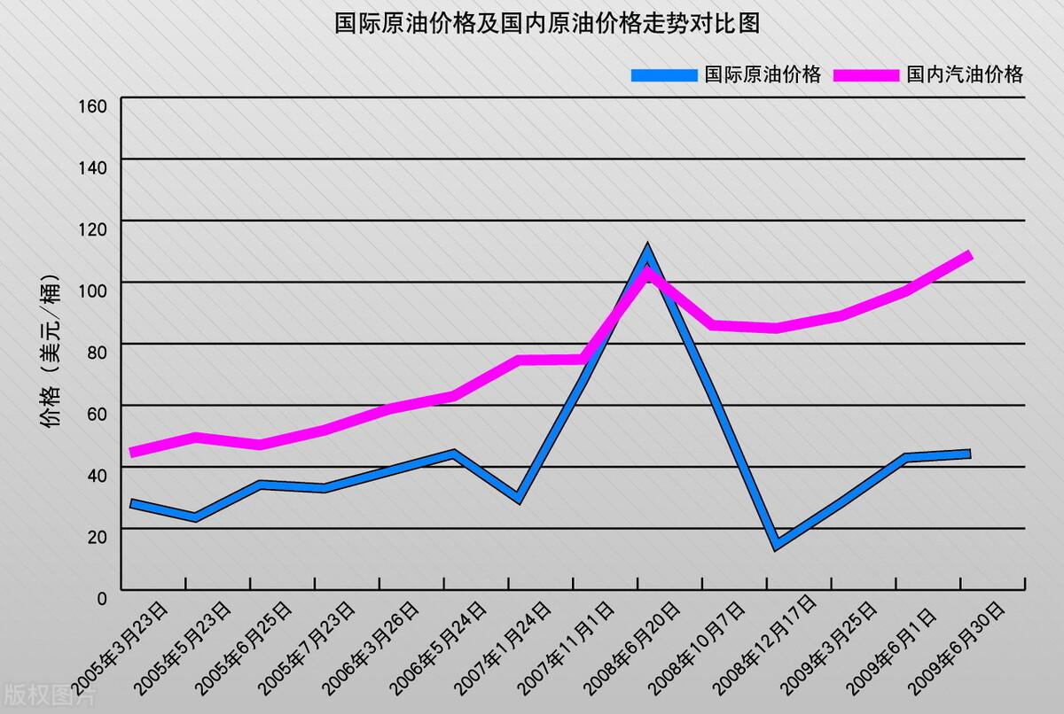 柴油走势最新消息，市场趋势与影响因素分析