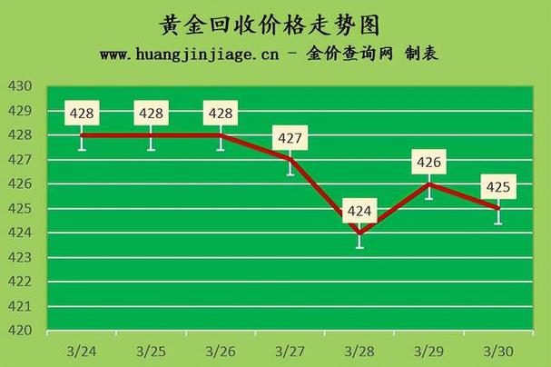 今年黄金价格走势分析，多少一克？