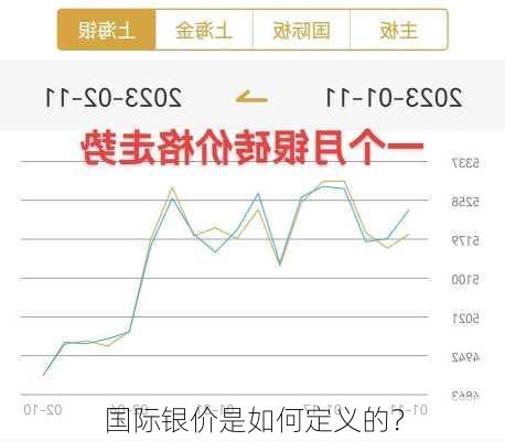 银价波动因素