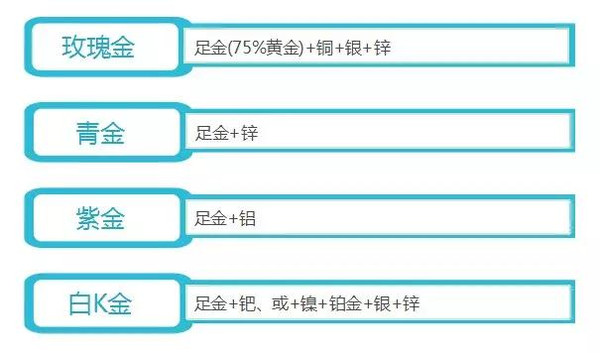 黄金与白银对比