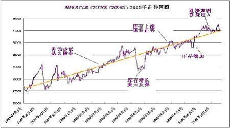 黄金实物价格