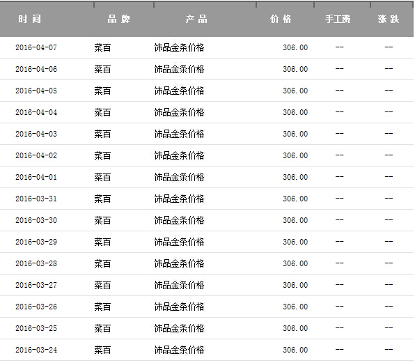 菜百金价多少，黄金价格的波动与解读