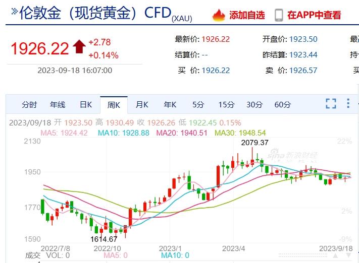 今日国际金价实时行情，波动中的黄金市场深度解析