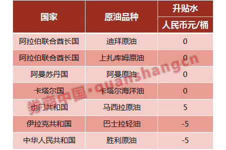 国际原油市场深度解析，24小时实时报价与动态分析