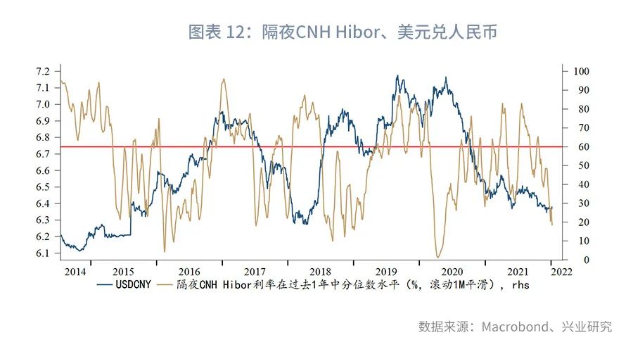 人民币对美元汇率