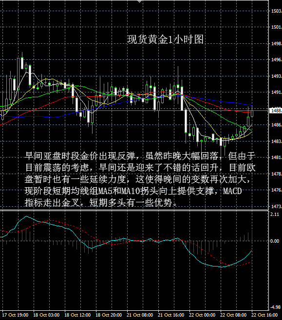 黄金价格在2019年10月的走势分析