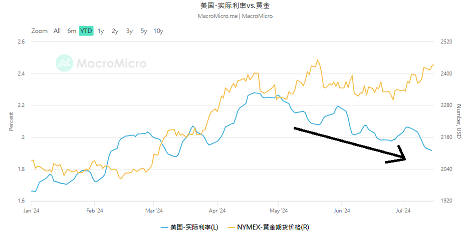 黄金2021能否突破新高，市场走势分析与展望