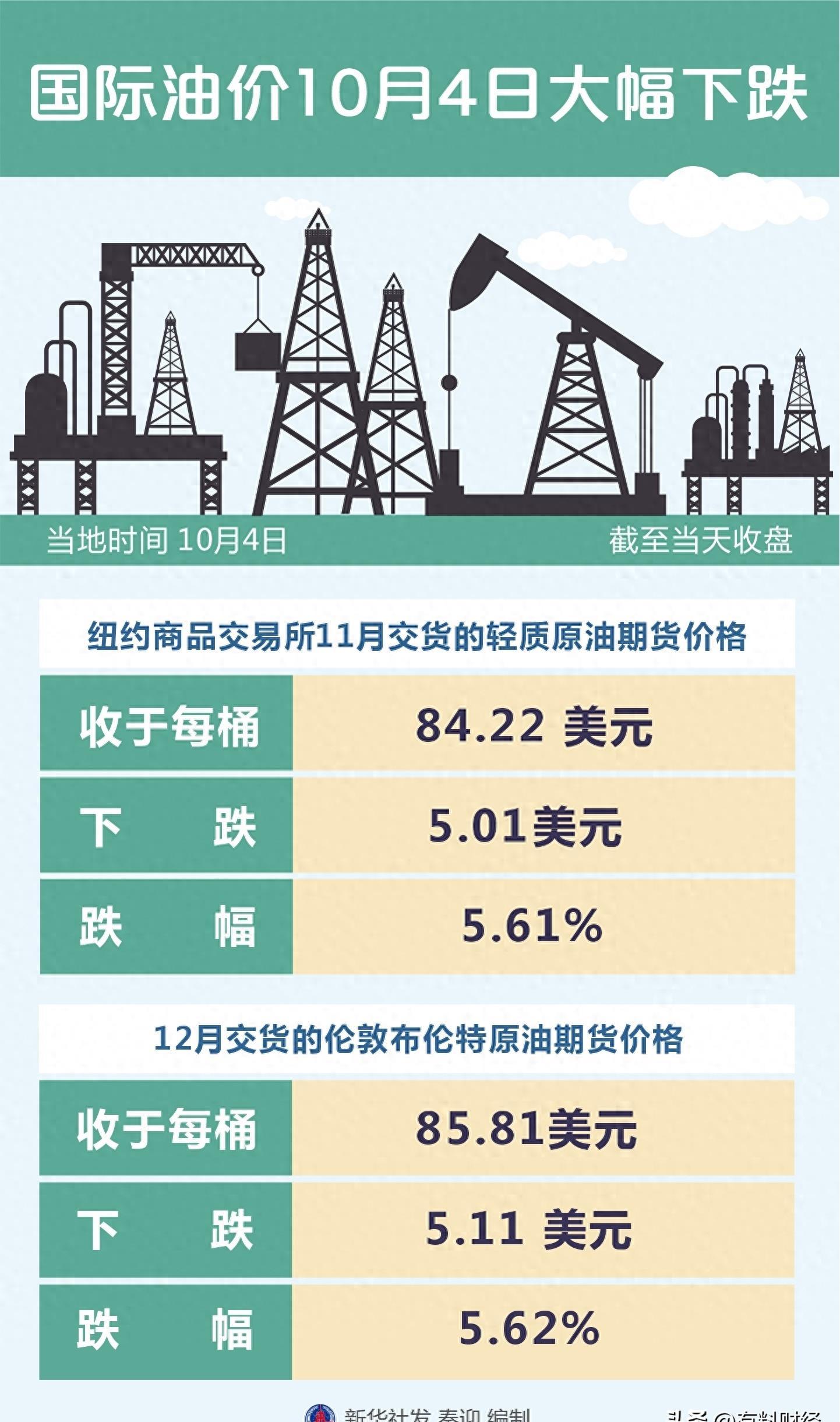 今日油价是多少钱，油价变动背后的因素与市场趋势分析