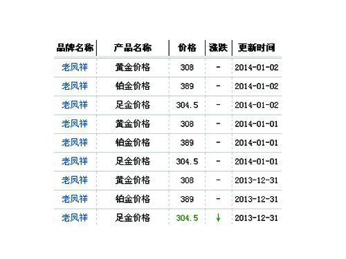 老凤祥官网今日价格