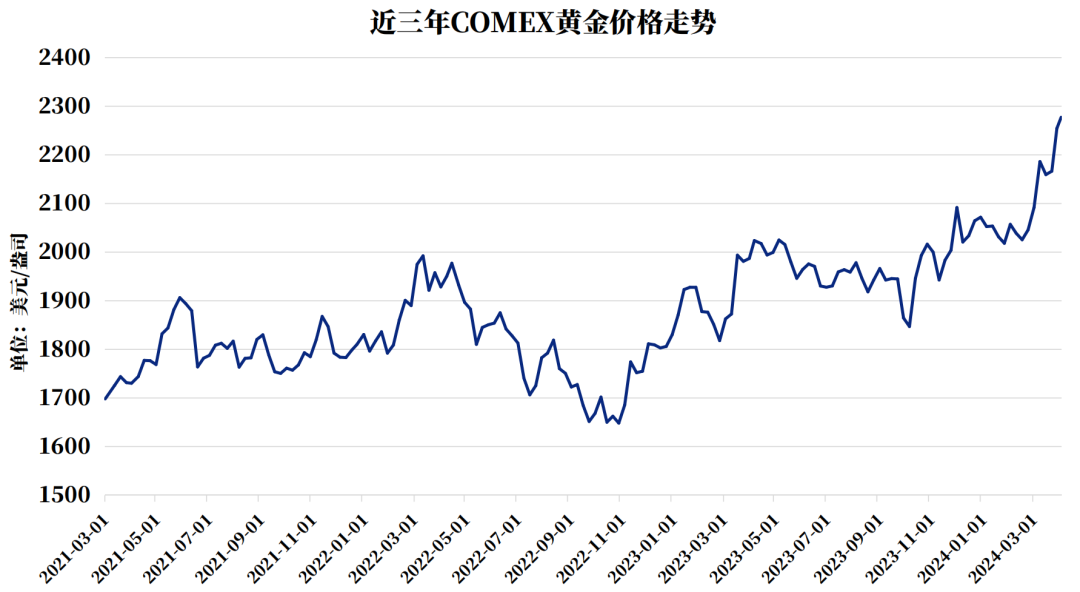 黄金价格多少一克？解读黄金市场趋势与影响因素（2022年）