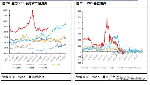 PVC价格行情分析