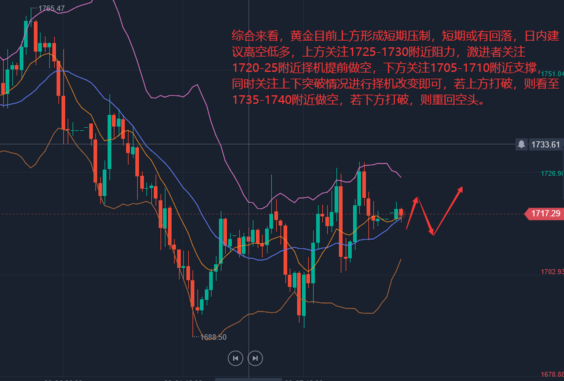 美股黄金行情