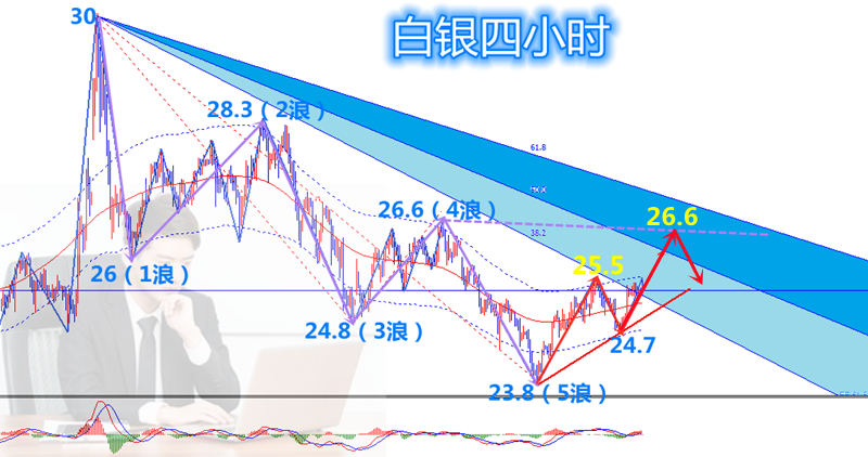 今日纸白银金最新价格走势图分析